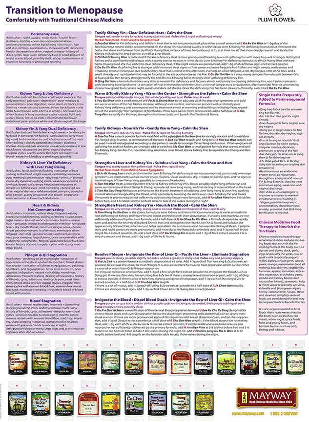 Plum Flower™️ Poster - Transition To Menopause Comfortably with TCM