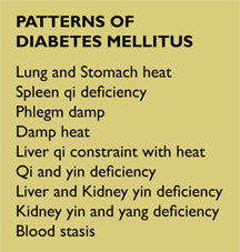 Treatment of Diabetes Mellitus with Chinese Medicine