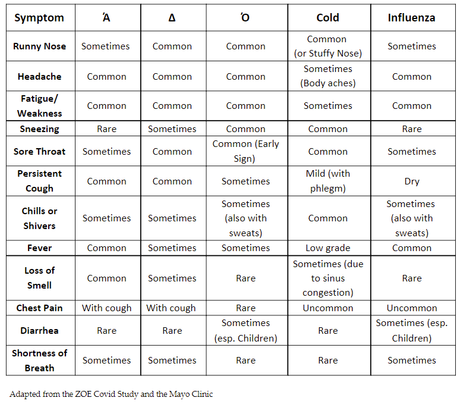 Four Treatment Principles, Three Formulas, Two Years Later