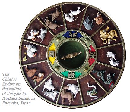 2016: Treating Patients in the Year  of the the Fire Monkey