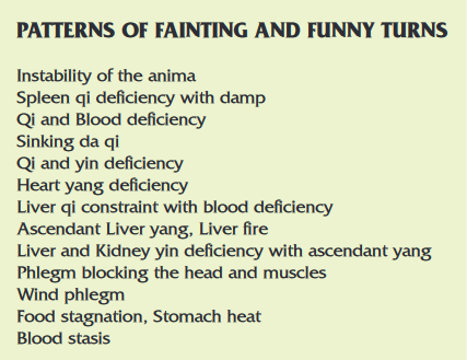 Patterns of Fainting and Funny Turns