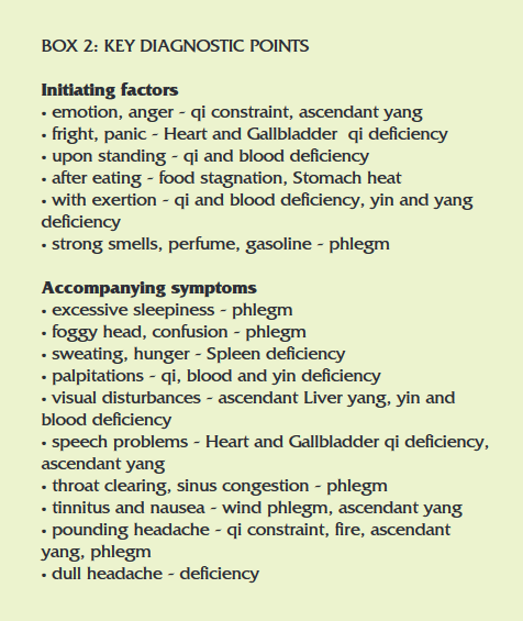 fainting-box2-diagnostics