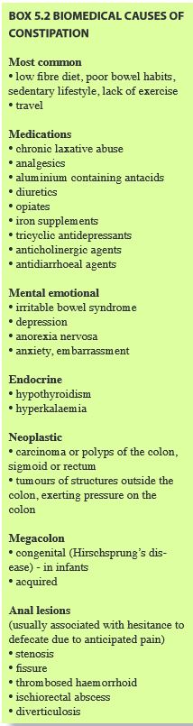 list of biomedical causes of constipation