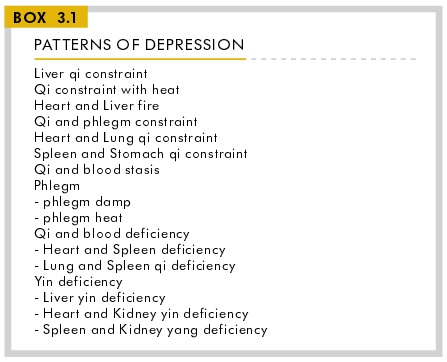 graphic showing patterns of depression