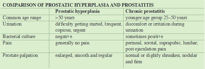 Yin yan prosztatitis prostate cancer types and stages