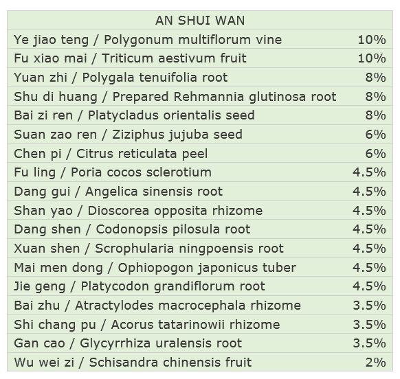 An Shui ingredients
