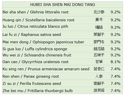 Hubei Sha Shen Mai Dong Tang Ingredients