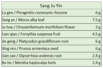 Sang Ju Yin Ingredients