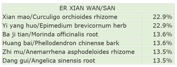 Er Xian Wan Ingredients