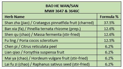 Bao He Wan Ingredients