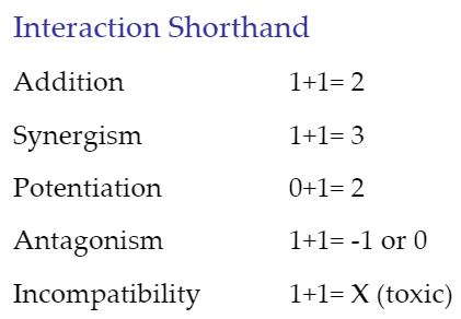quick guide for interactions showing addition 1+1=2 and synergism 1+1=3 and potentiation 0+1=2 and antagonism 1+1 = -1 or 0 and incompatibility 1+1=X (toxic)